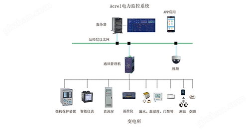 安科瑞ACR330 ELH嵌入式網絡三相諧波電能表網絡與信息安全軟件開發策略解析