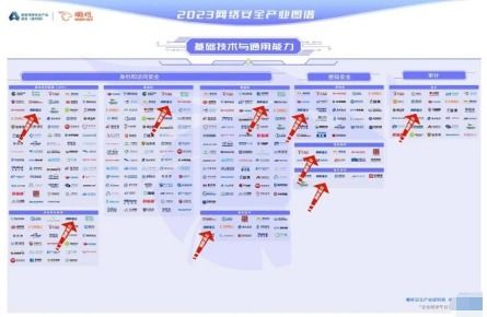網御星云實力獲認可，強勢入圍嘶吼2023網絡安全產業圖譜